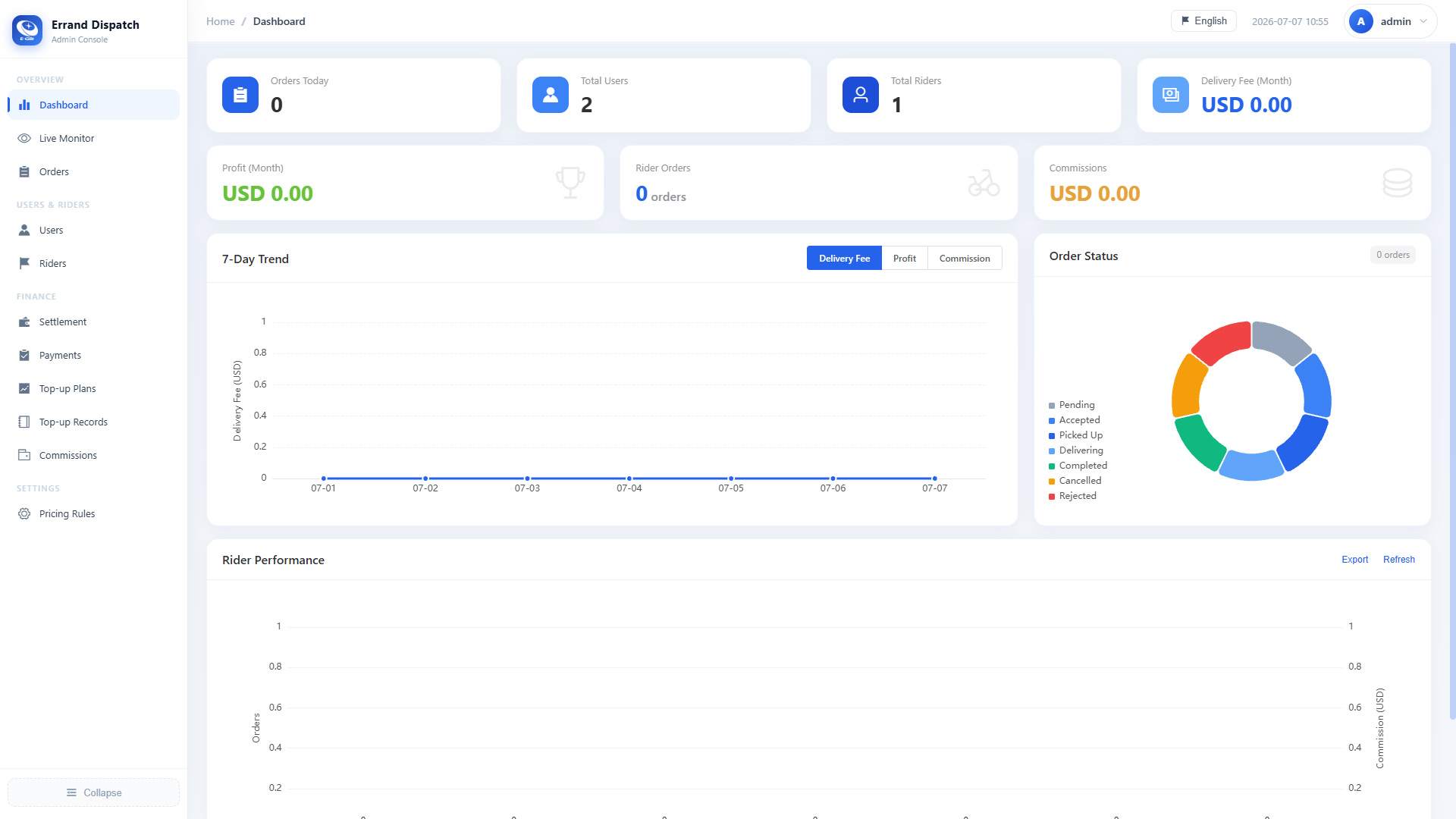 Delivery Platform